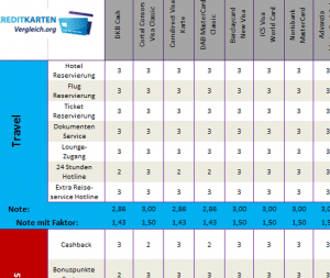 Auszug aus der PDF der Bereiche Travel und Bonus