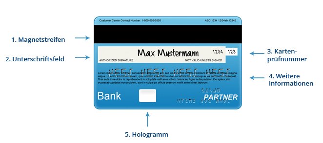 Rückseite der Kreditkarte