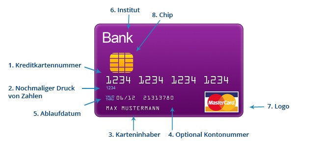 Was Steht Wo Auf Der Kreditkarte